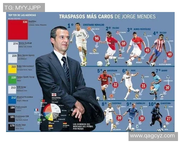 足球明星转会对俱乐部经济实力和竞技表现的深远影响分析