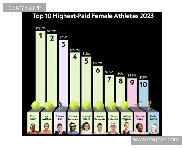 2023年全球体育明星年收入排行榜前十名揭晓,谁是收入最高的运动员