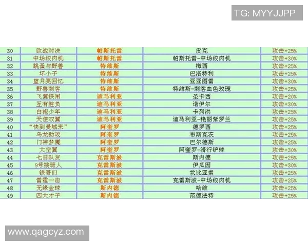 全国体育明星排名榜单揭晓各项运动员实力对比与成就分析 全国体育明星排名榜单揭晓各项运动员实力对比与成就分析