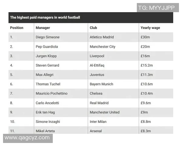 全球足球明星年薪排行榜揭晓谁是足坛收入最高的球员