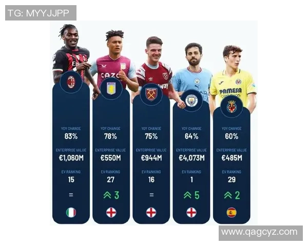 全球身价最高足球明星年薪揭秘及其背后的商业价值分析